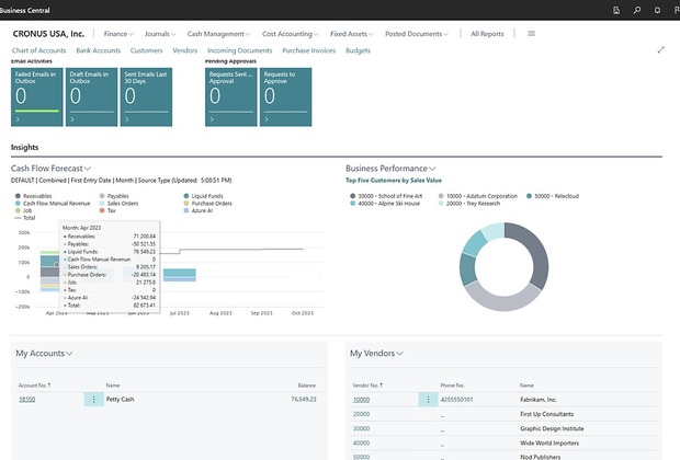 Role Center de Financas do Dynamics 365 Business Central com Cash Flow Forecast e principais clientes